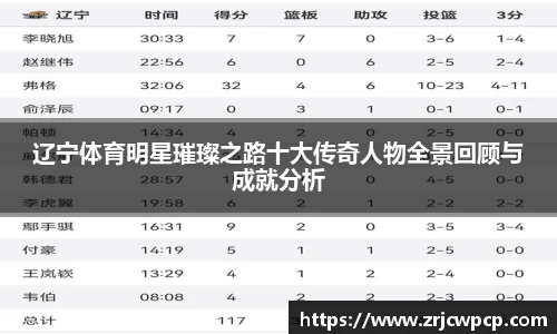 辽宁体育明星璀璨之路十大传奇人物全景回顾与成就分析